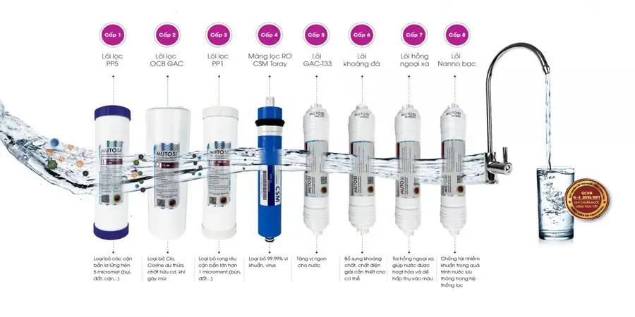 May-loc-nuoc-nong-lanh-nguoi